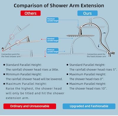 RainStrike 12 Filtered Rainfall Shower Head