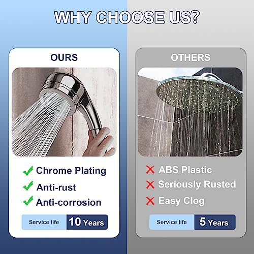 Vanclaim Luxurious Handheld Shower Head