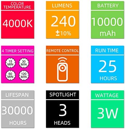 HONWELL Wireless LED Picture Lights with Remote and Rechargeable Batteries