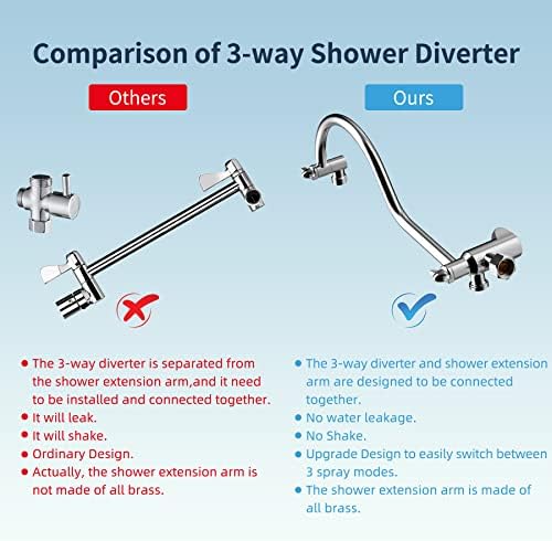 High-Pressure Rainbow Shower Head