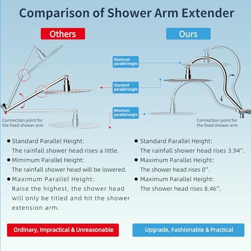 High-Pressure Rainbow Shower Head