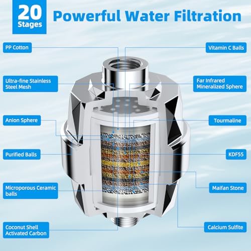 High-Pressure Rainbow Shower Head