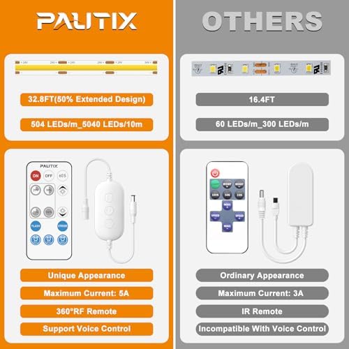 PAUTIX Dimmable 2700K Warm White COB LED Strip Light 504LEDsm