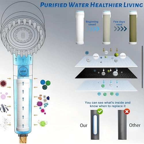 Effortless Ion-Filtered Shower Experience