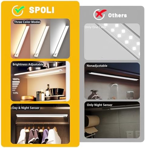 SPOLI Under Cabinet LED Motion Sensor Light 2 Packs