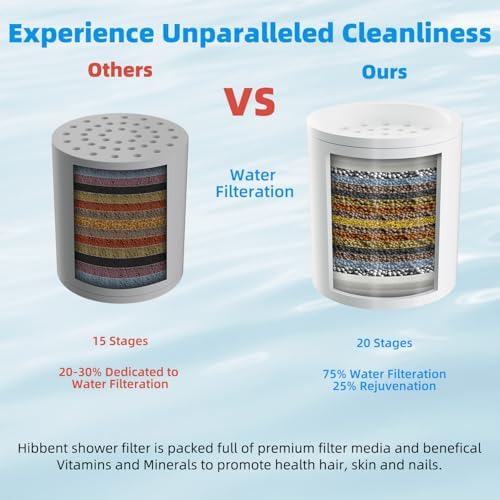 High-Pressure Rainbow Shower Head