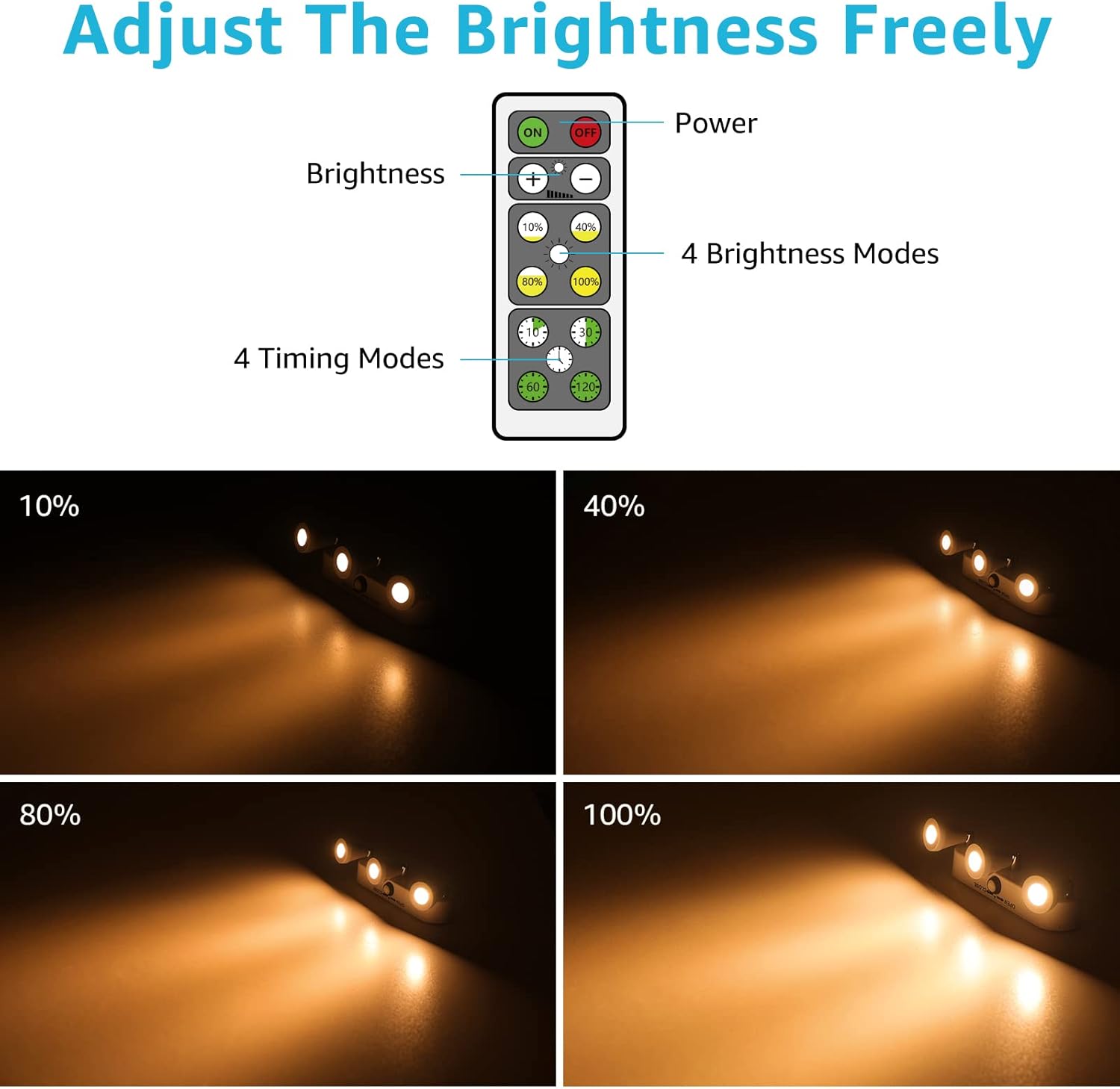 Olafus 2 Pack Wireless Picture Light with Remote 3 Heads Dimmable Warm White