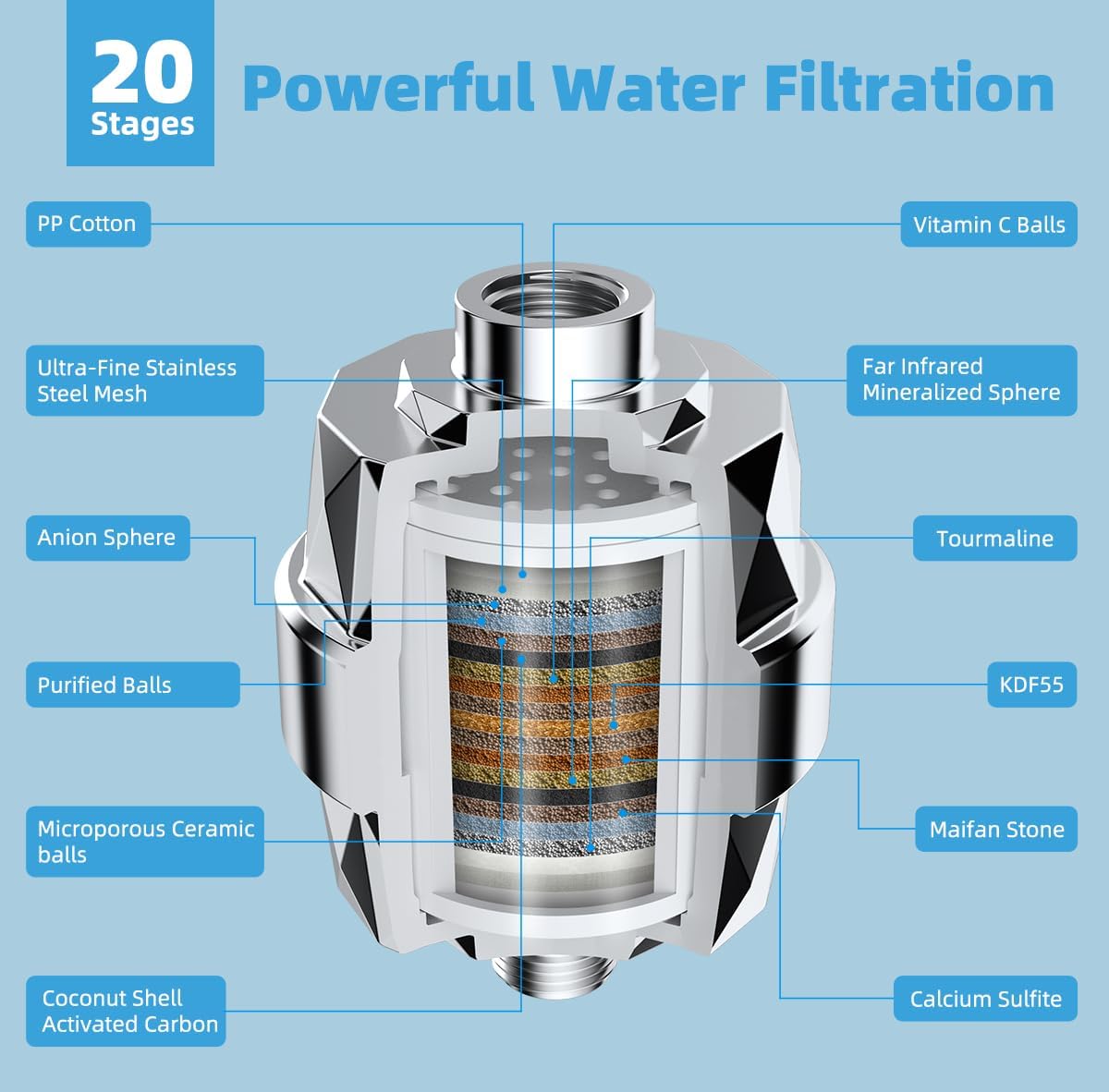 RainStrike 12 Filtered Rainfall Shower Head