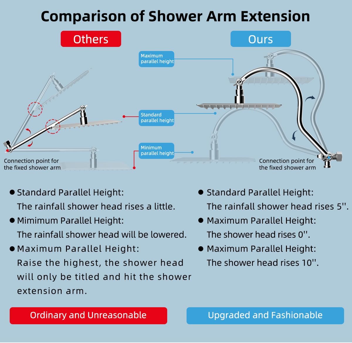RainStrike 12 Filtered Rainfall Shower Head