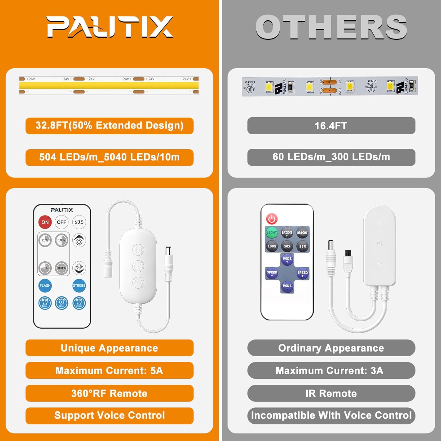 PAUTIX Dimmable 2700K Warm White COB LED Strip Light 504LEDsm