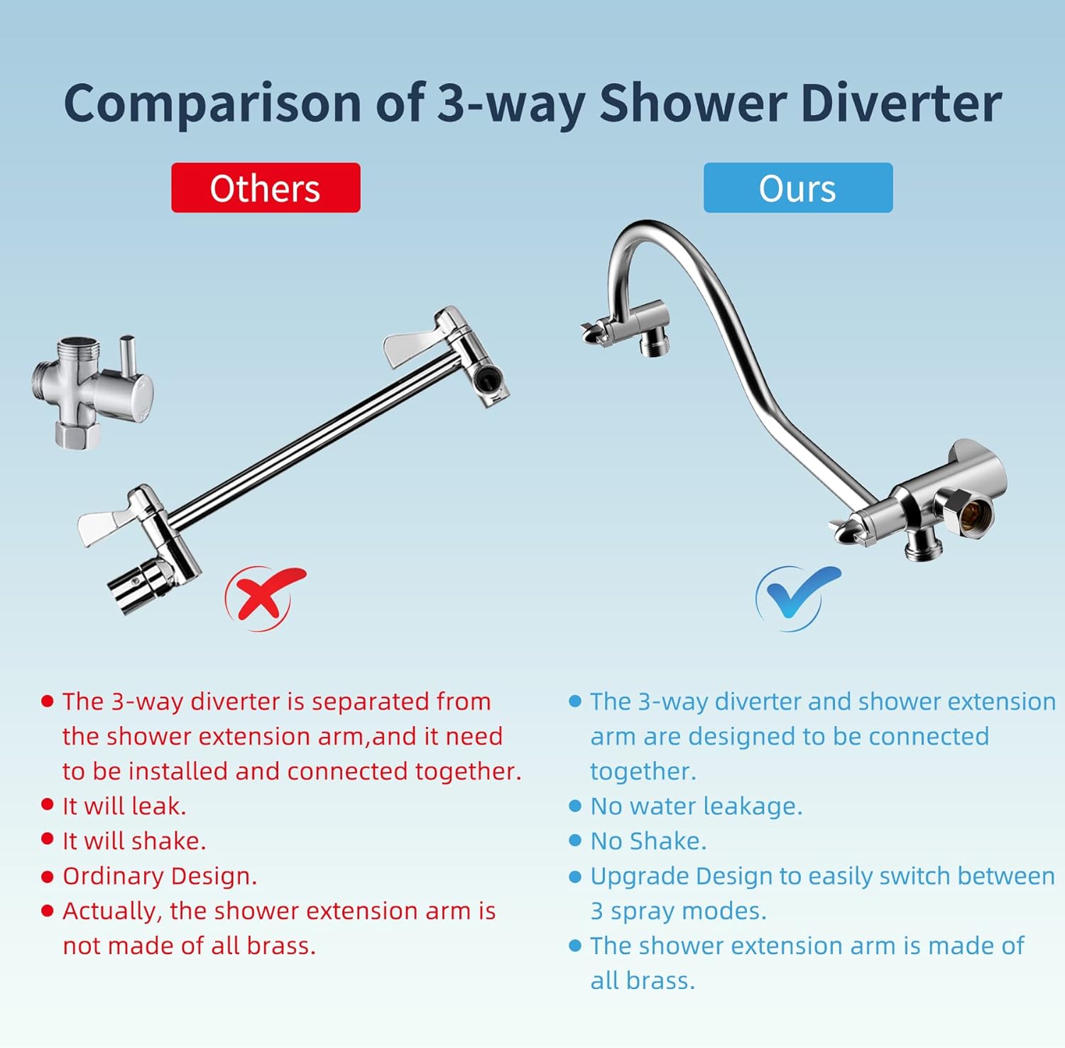 High-Pressure Rainbow Shower Head