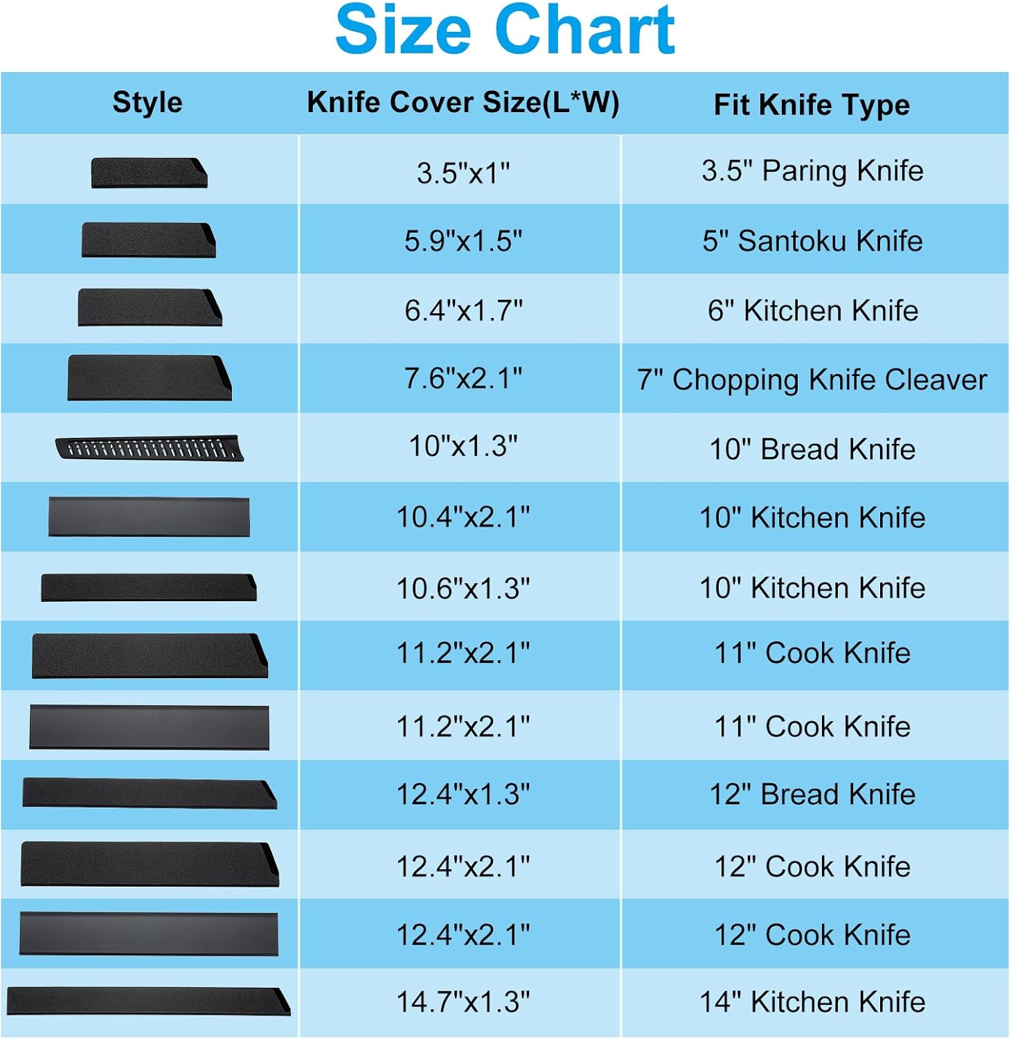 PATIKIL PP Safety Knife Cover for 10 Bread Knife 2 Pack