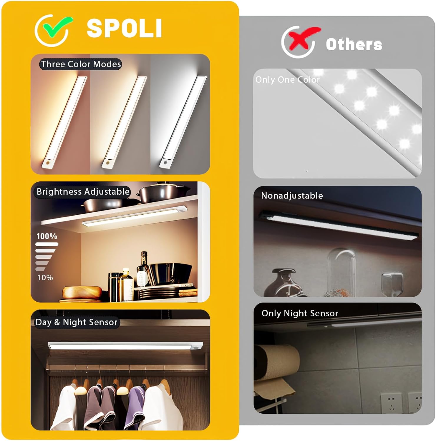 SPOLI Under Cabinet LED Motion Sensor Light 2 Packs