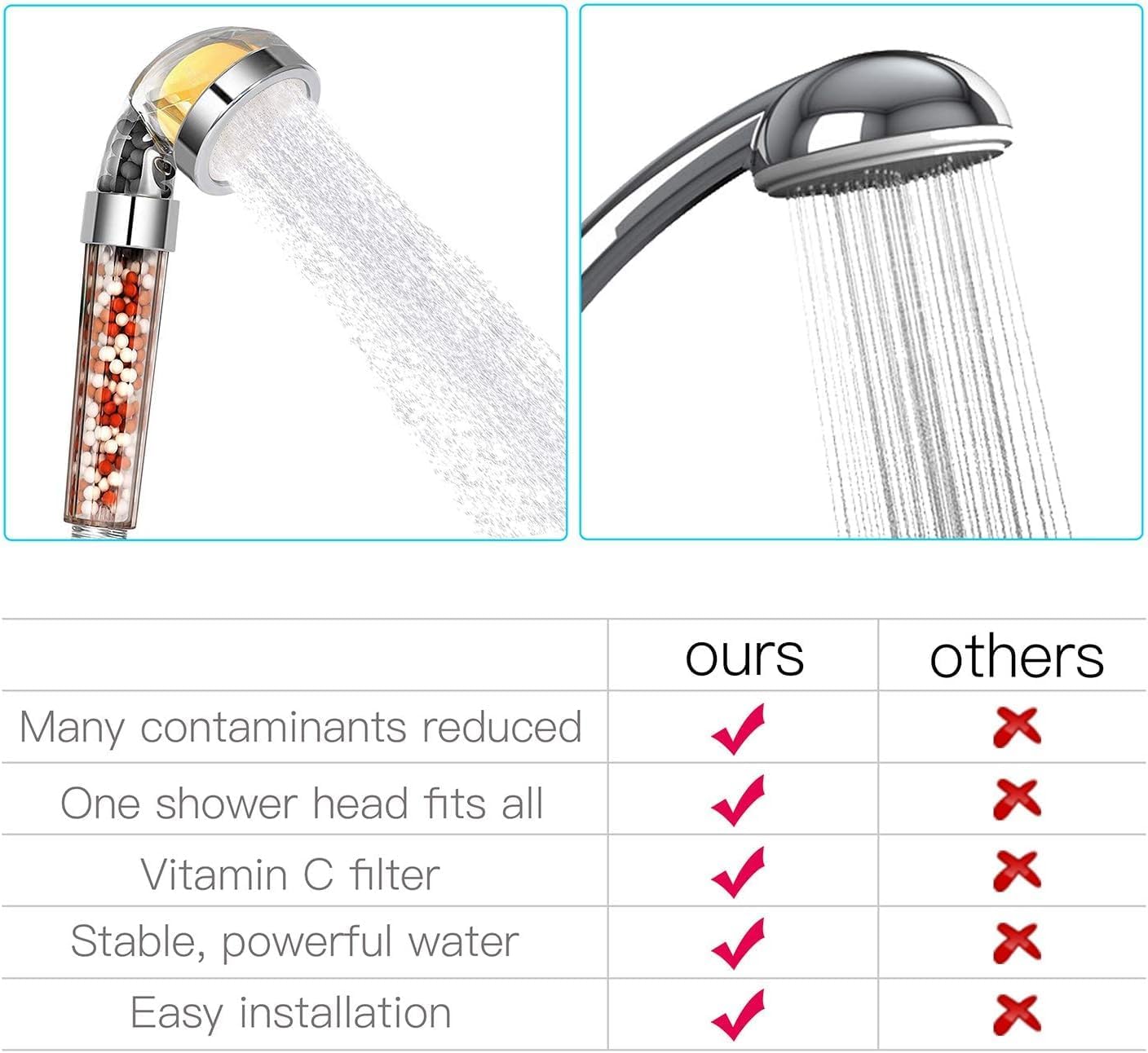 Vitamin C shower head with mineral stone technology
