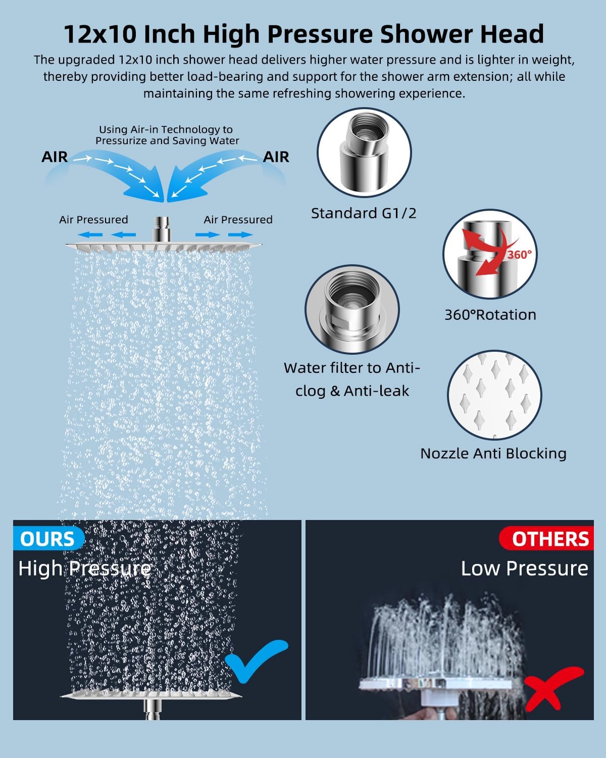 RainStrike 12 Filtered Rainfall Shower Head