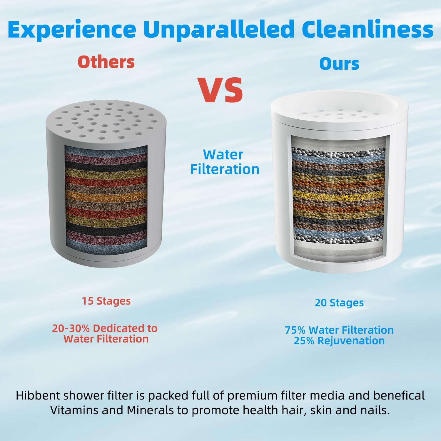 High-Pressure Rainbow Shower Head