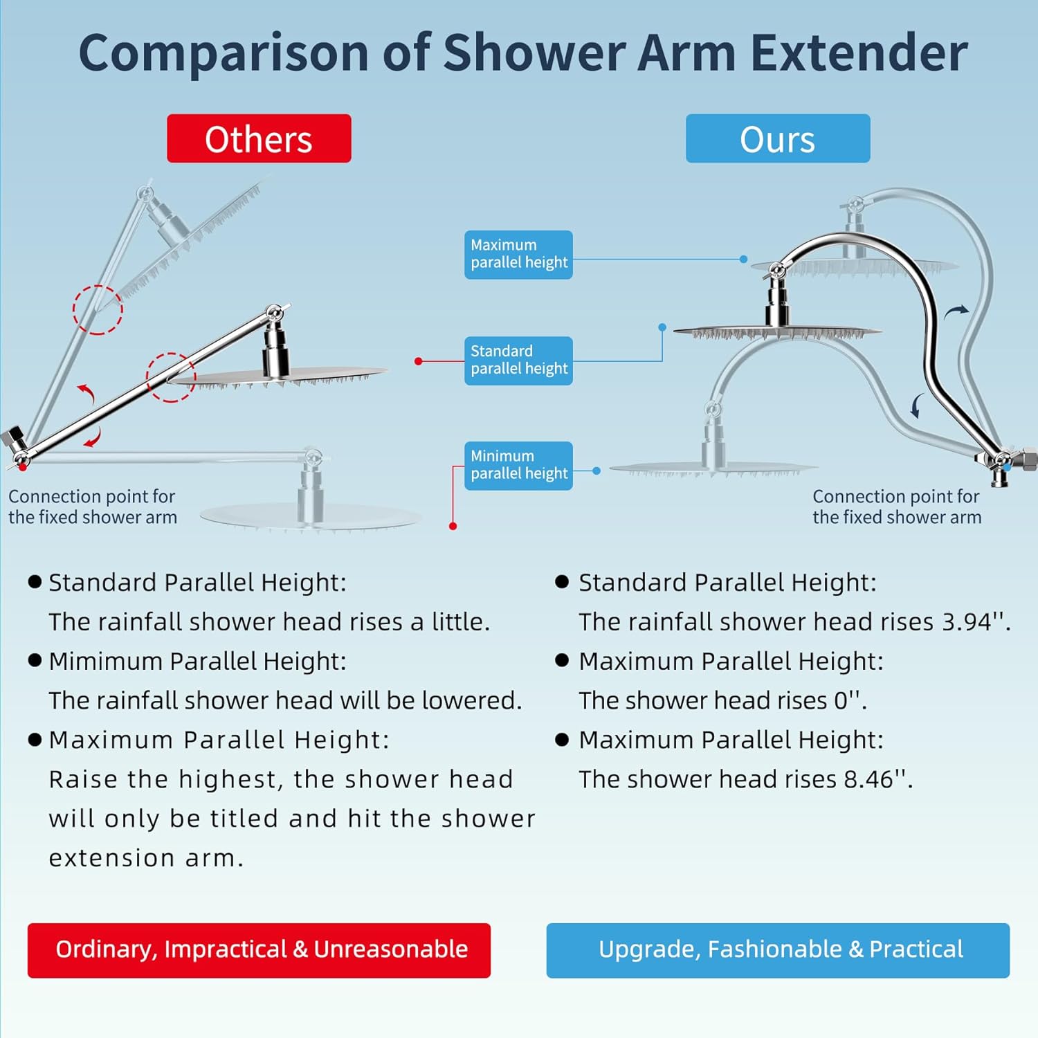 High-Pressure Rainbow Shower Head