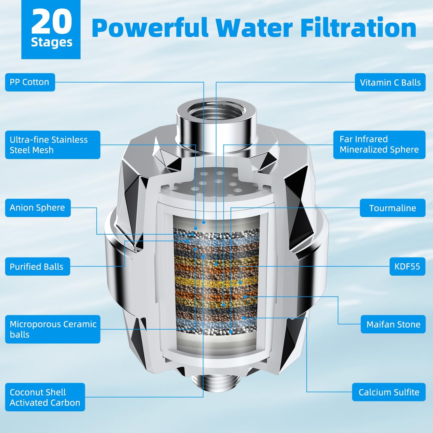 High-Pressure Rainbow Shower Head