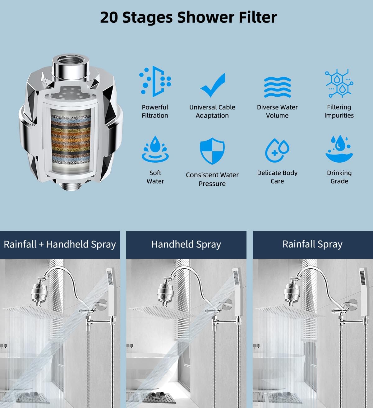 RainStrike 12 Filtered Rainfall Shower Head