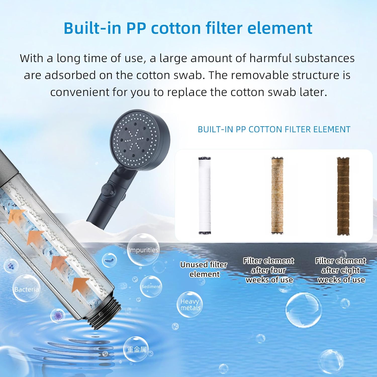 High Pressure Shower Head with 5 Spray Settings