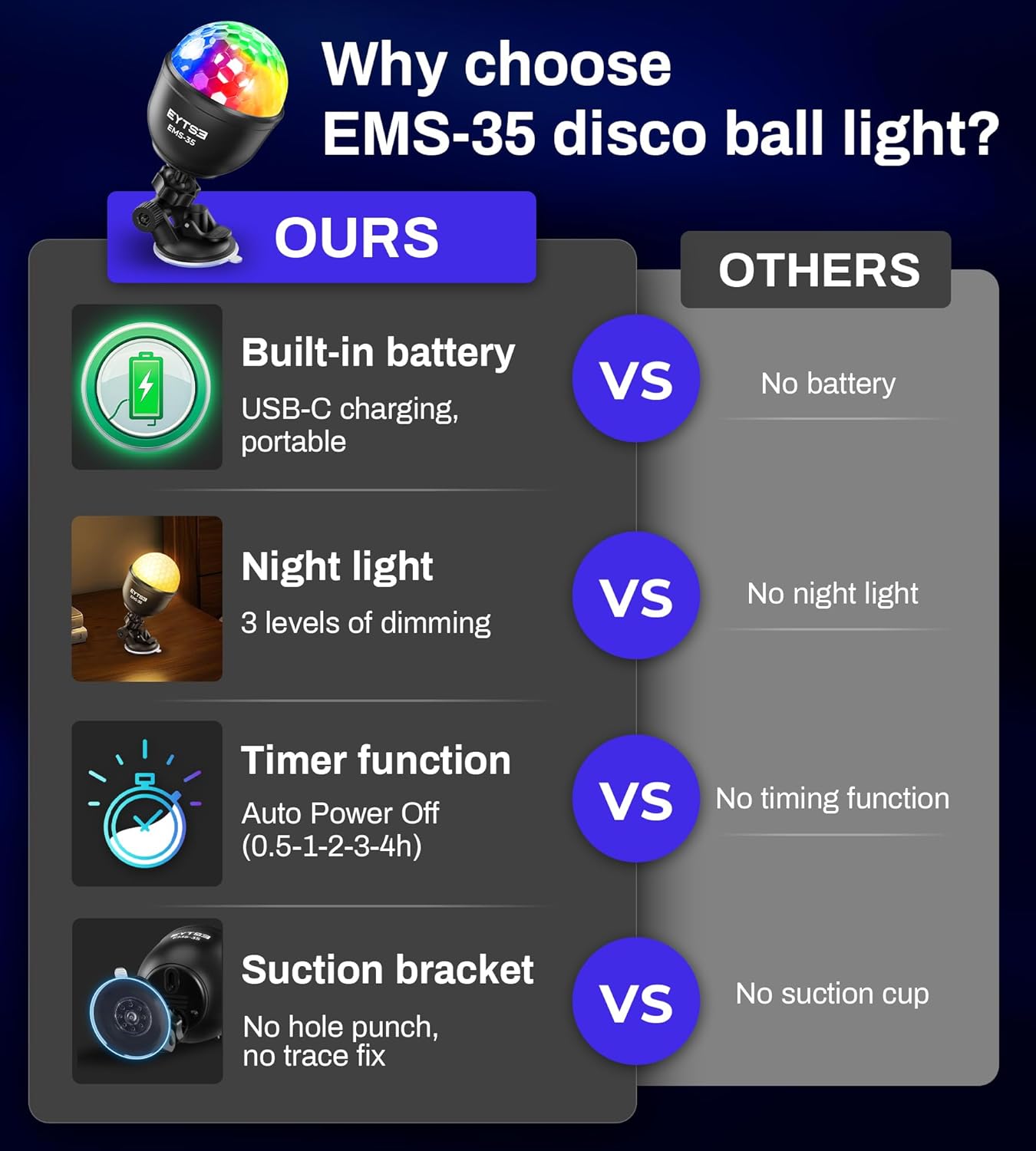 EYTSE 2-Pack Mini Disco Ball Lights with Remote
