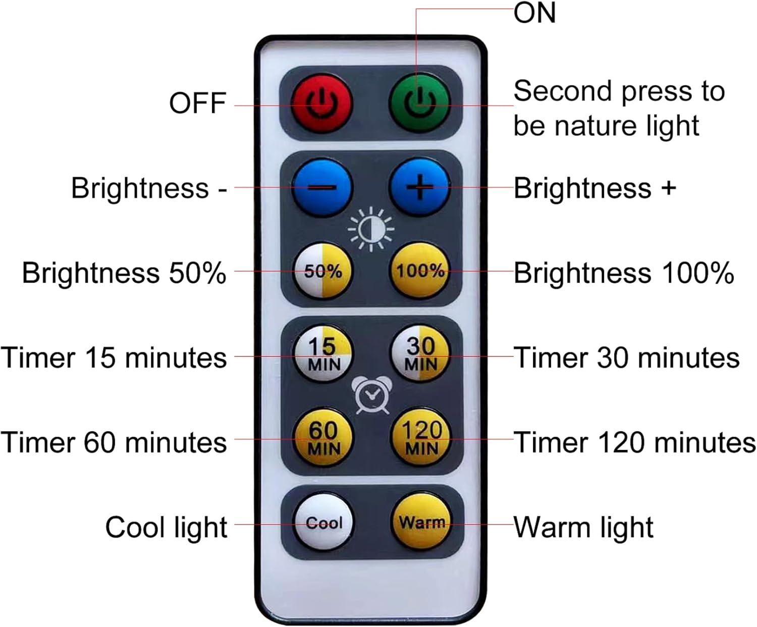 HIPTOKING 2 Pack Dimmable Picture Wall Light with Remote Control