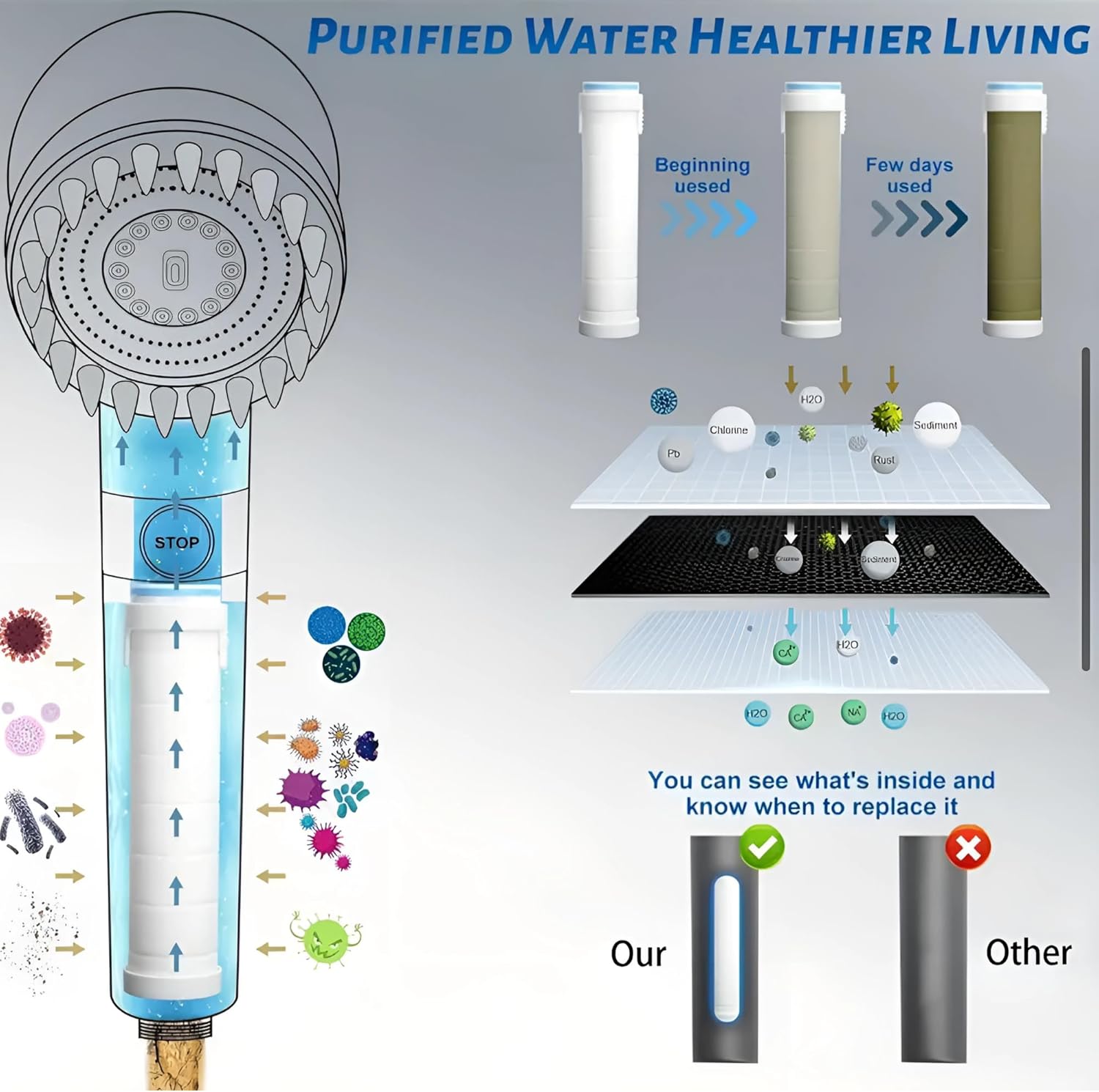 Effortless Ion-Filtered Shower Experience