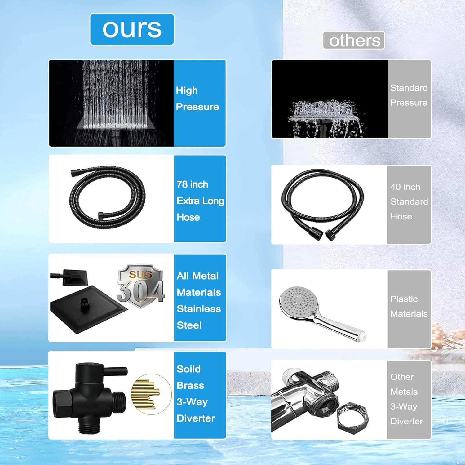 Luxury Black 8 2-in-1 Shower Head Set