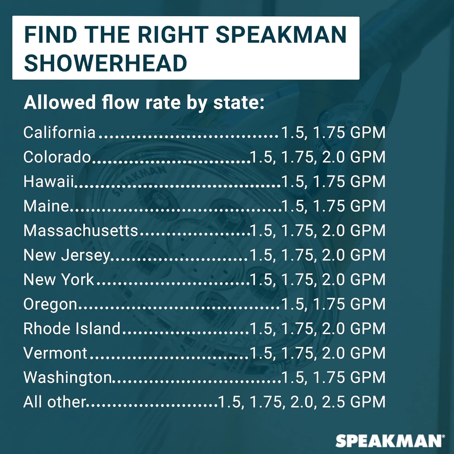 Stylish High Flow Speakman VS-3010-E175