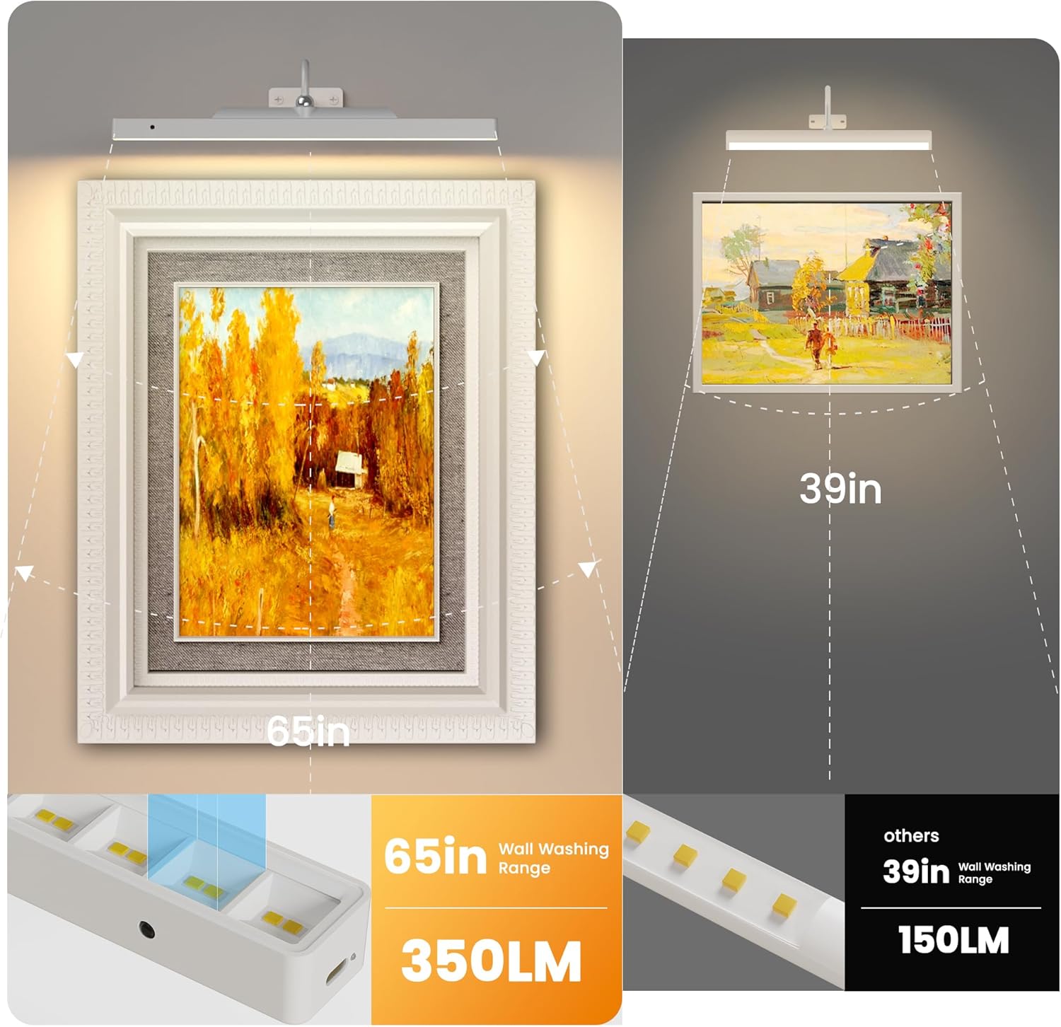 Craftersmark Rechargeable Picture Light - 3 Color Temperatures Adjustable Angle Remote Control